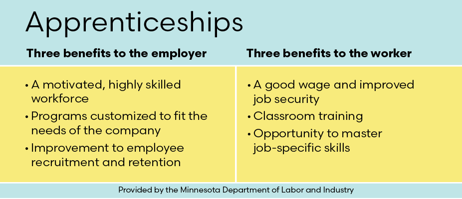 Table showing apprentice benefits for both employer and worker