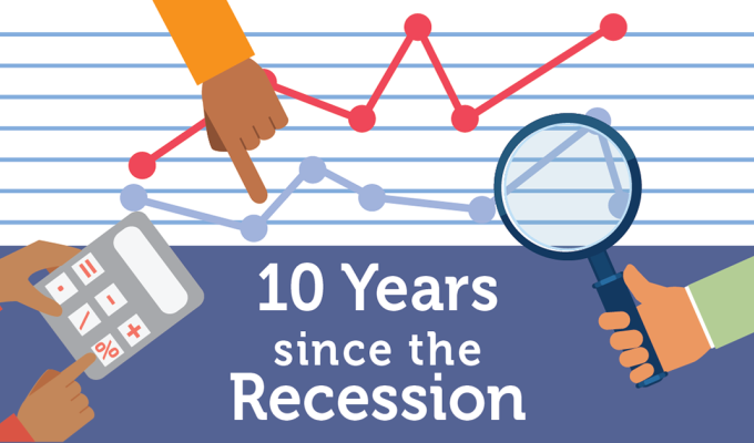 10 Years Since the Recession