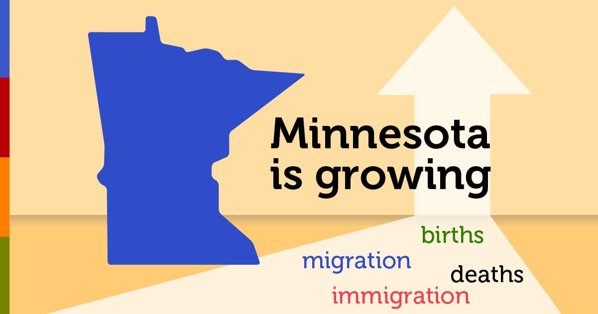 Minnesota is growing. How are we growing and by how much? MN Compass