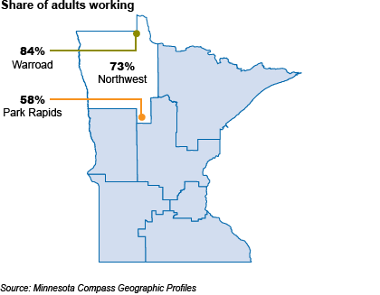 adults working