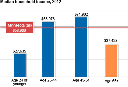 income