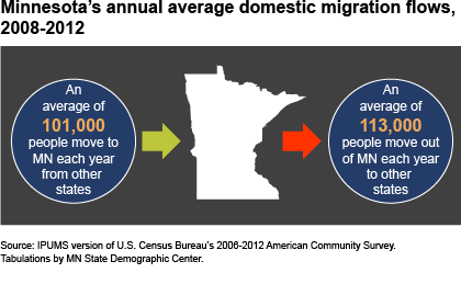 migration map