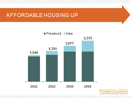 corridor affordable housing