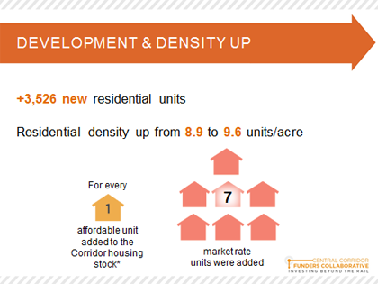 corridor new housing