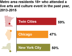 metro attendance