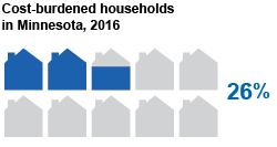 housing