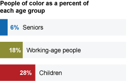 older adults of color