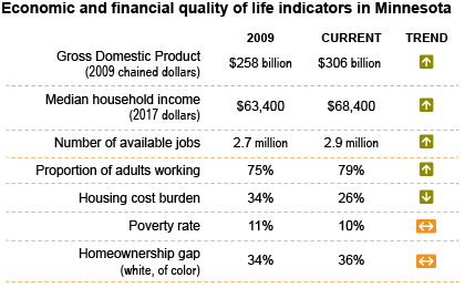 quality of life indicators