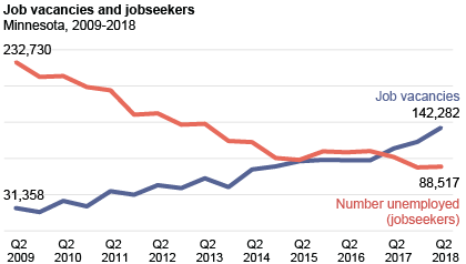 vacancies and seekers