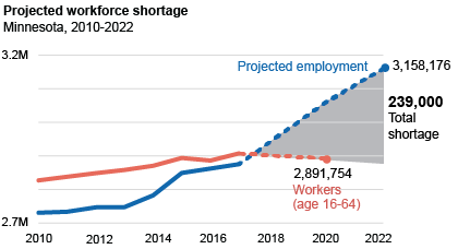 shortage workforce