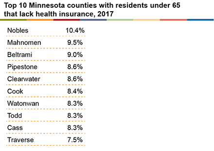 counties