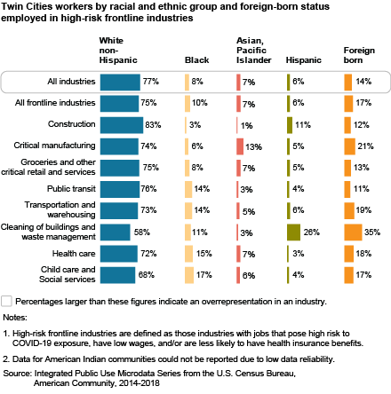 FPO chart