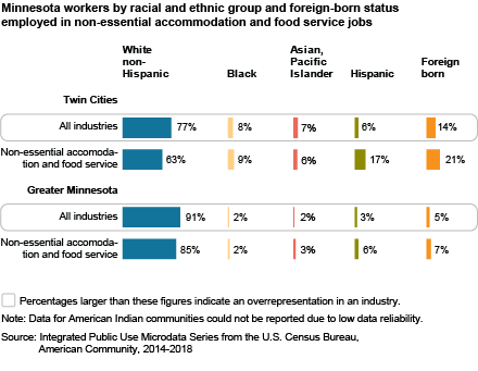 placeholder chart image