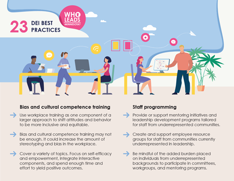Visual of first page of our publication: 23 DEI best practices