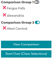Screen shot of the View Comparison button in the BYO tool