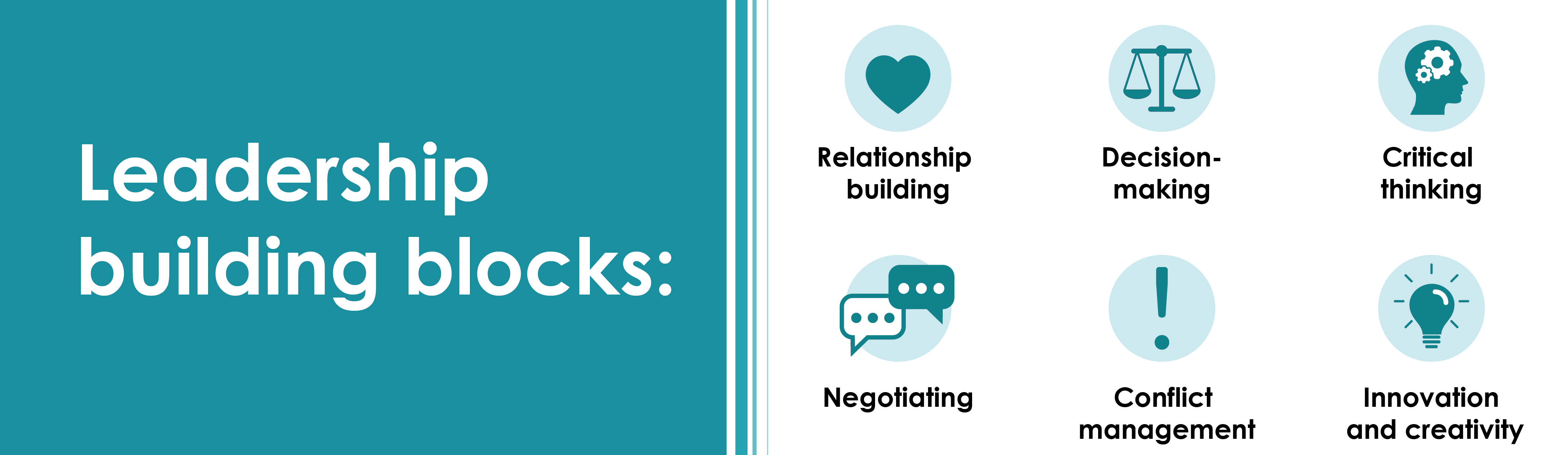 Infographic lists six leadership building blocks: relationship building, decision-making, critical thinking, negotiation, conflict management, and innovation.