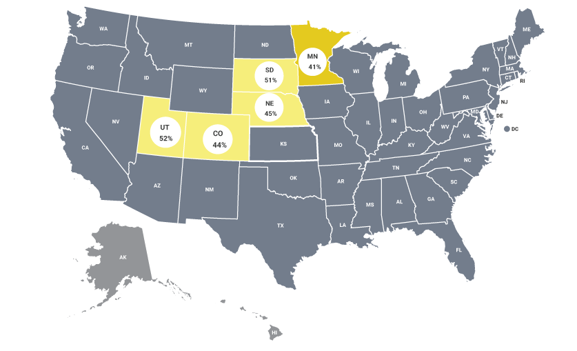 U.S. map highlighting the top five states for share of residents who volunteer (2019): 1. Utah - 52% 2. South Dakota - 51% 3. Nebraska - 45% 4. Colorado - 44% 5. Minnesota - 41%