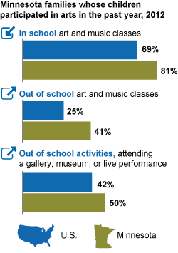 child participation