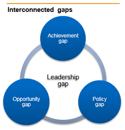 interconnected gaps