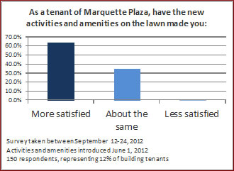 placemaking graph
