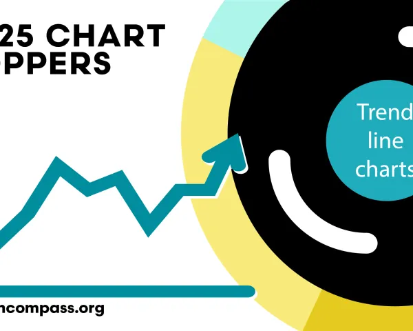 Image says "2025 Chart Toppers" and shows a trend line chart underneath it, and beside it an illustration of an album. The label on the record says "Trend Line Charts." 