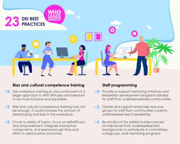 Page from best practices