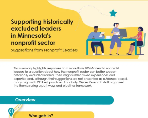 Cover: Supporting historically excluded leaders in Minnesota's nonprofit sector