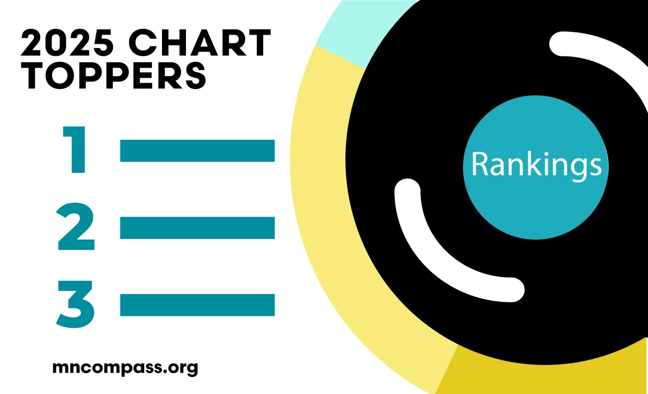 Chart toppers of 2025: Rankings | MN Compass