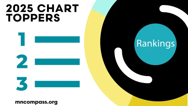 Image says "2025 Chart Toppers" and shows a numbered ranking list underneath it, and beside it an illustration of an album. The label on the record says "Rankings." 
